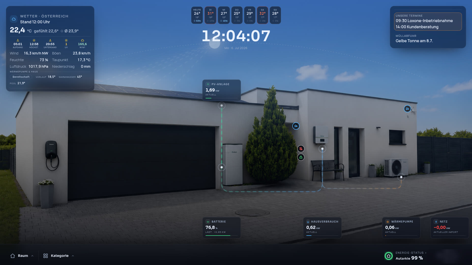 Echtes Smart-Home-Dashboard (anonymisiert)